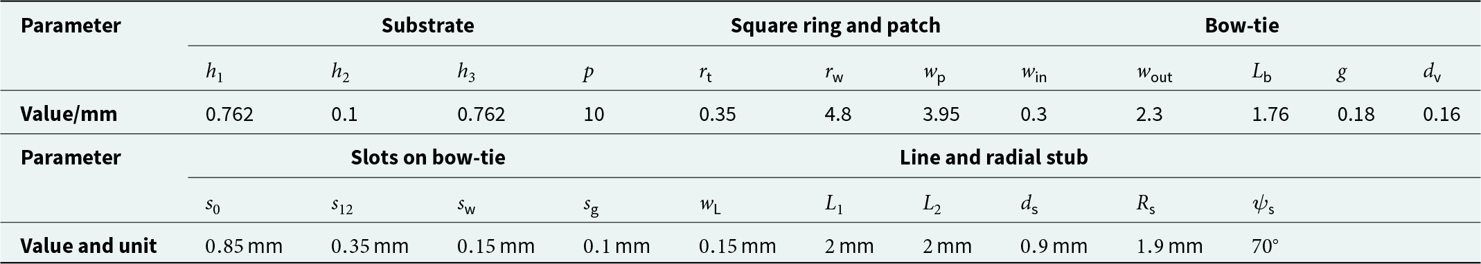 The table compares unit cell dimensions across different structures, highlighting a substrate thickness of 0.762 mm and a bow tie length of 2.3 mm with varying slot and line dimensions. See long description.