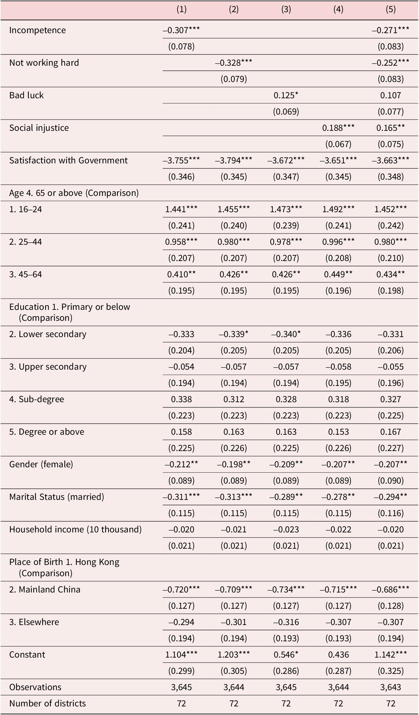 A multilevel logistic regression table showing the relationship between attributions, satisfaction with government, and intention to participate in peaceful protest across five models. See long description.