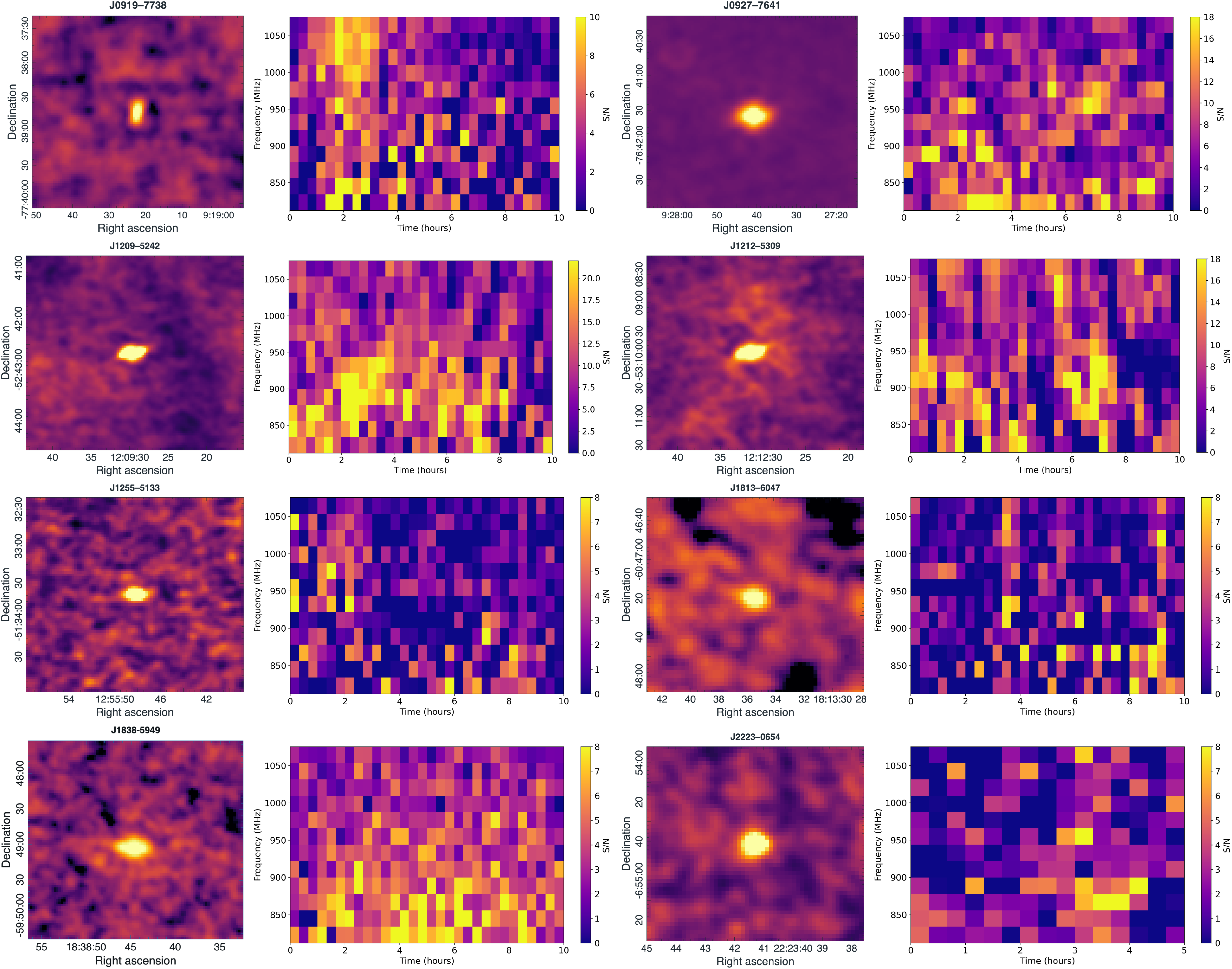 Figure 4