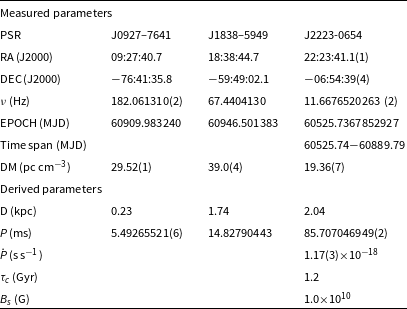 Figure 6