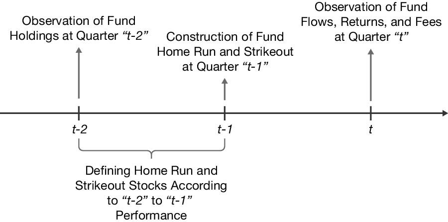Figure 0