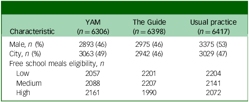 Figure 0