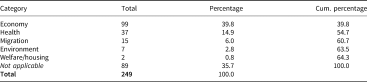 Figure 0
