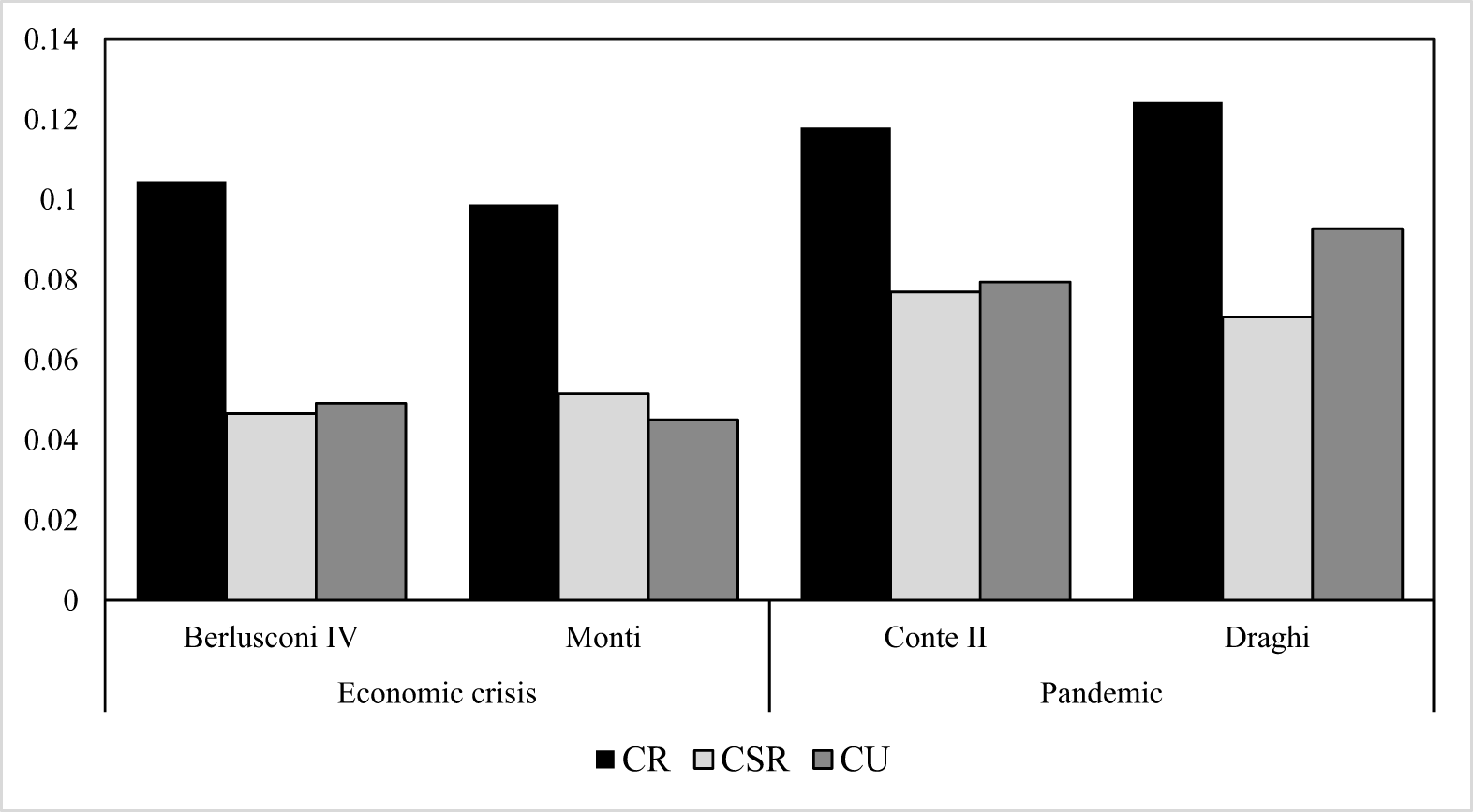 Figure 0