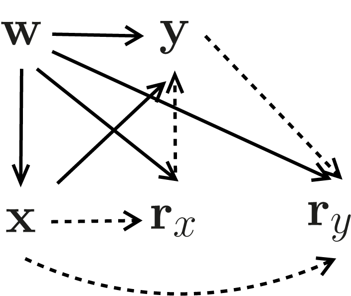 Figure 0