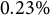 0.23 percent
