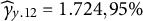 ModifyingAbove gamma With caret Subscript y Baseline .12 Baseline equals 1.724 comma 95 percent
