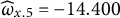 ModifyingAbove omega With caret Subscript x Baseline .5 Baseline equals negative 14.400