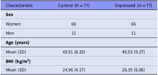 Figure 0