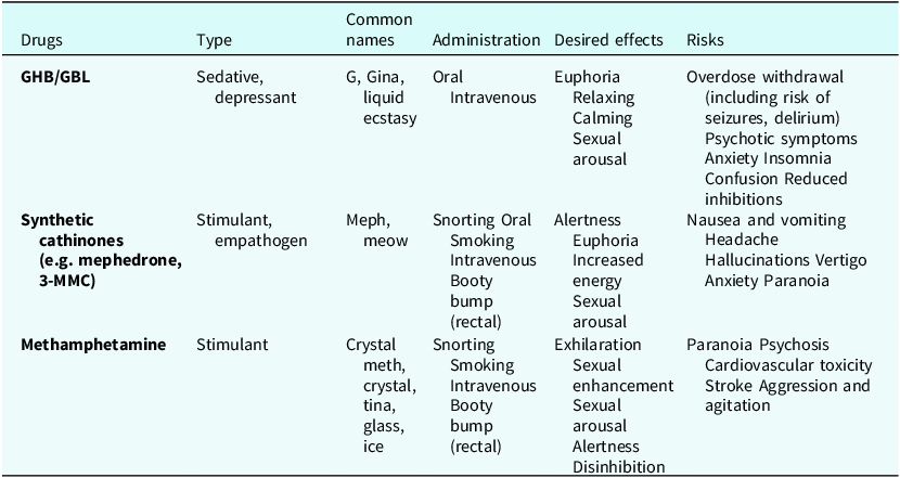 Figure 0