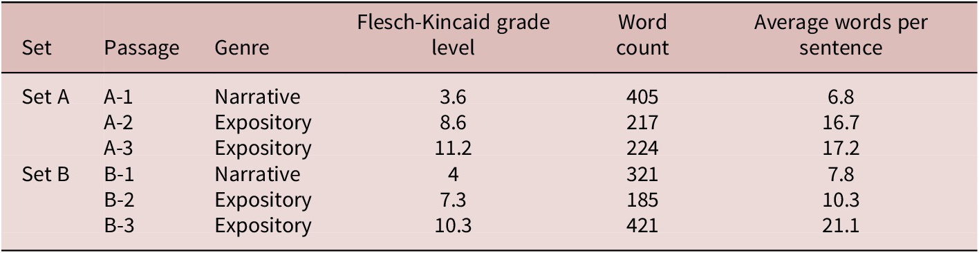 Figure 0