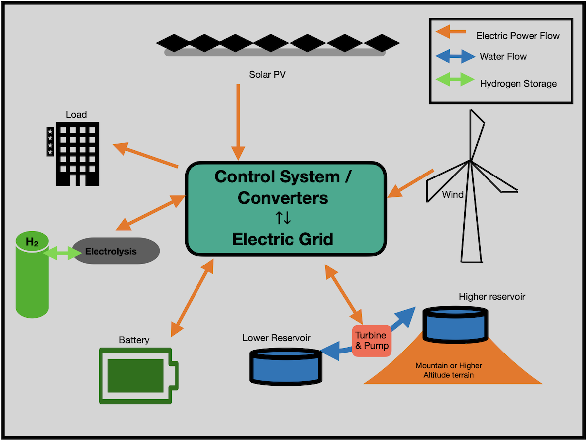Figure 10
