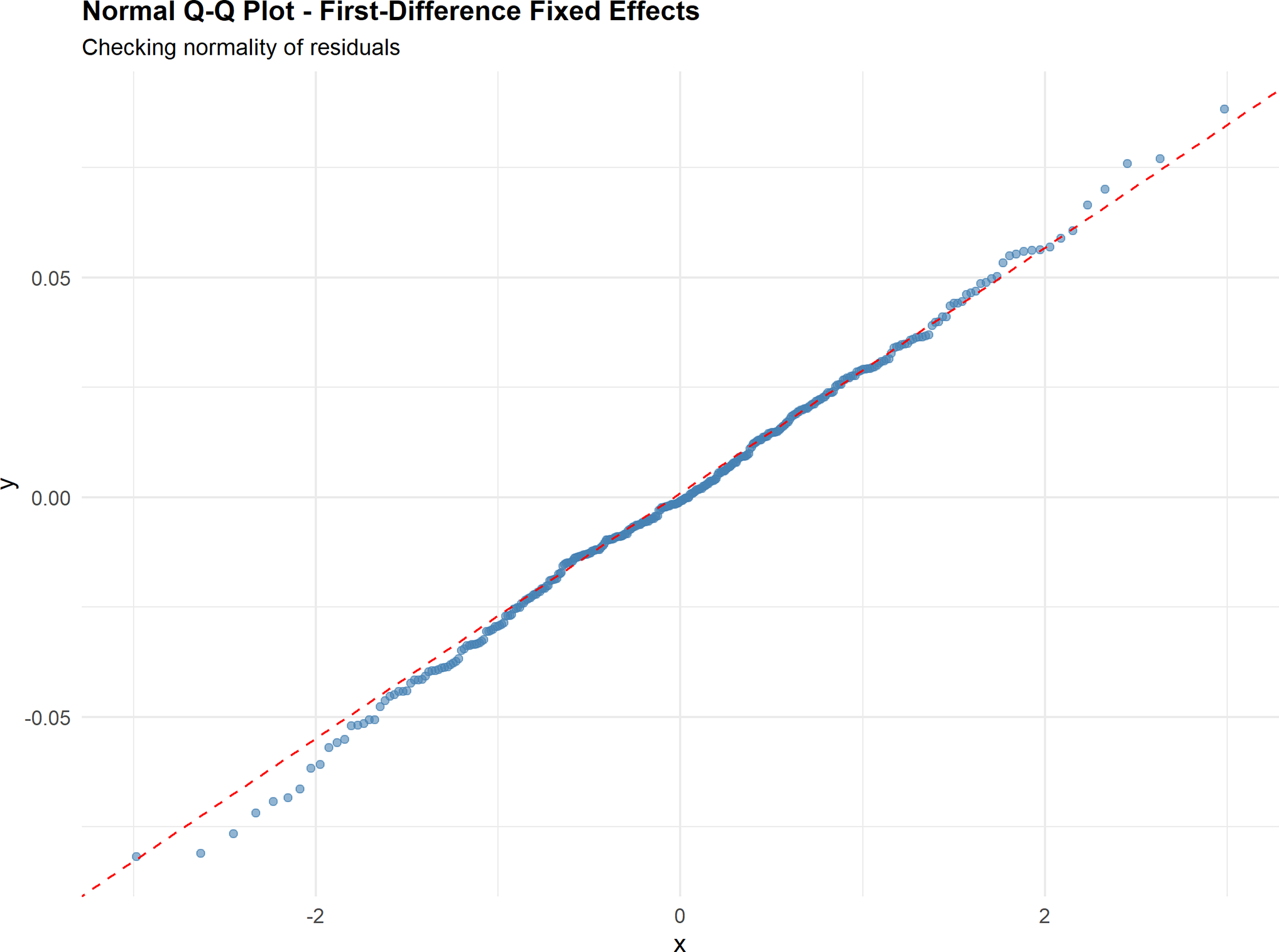 Figure 31