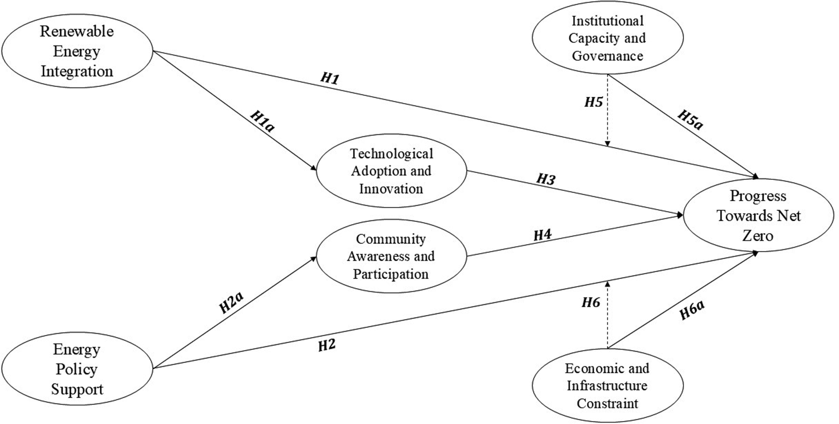 Figure 0