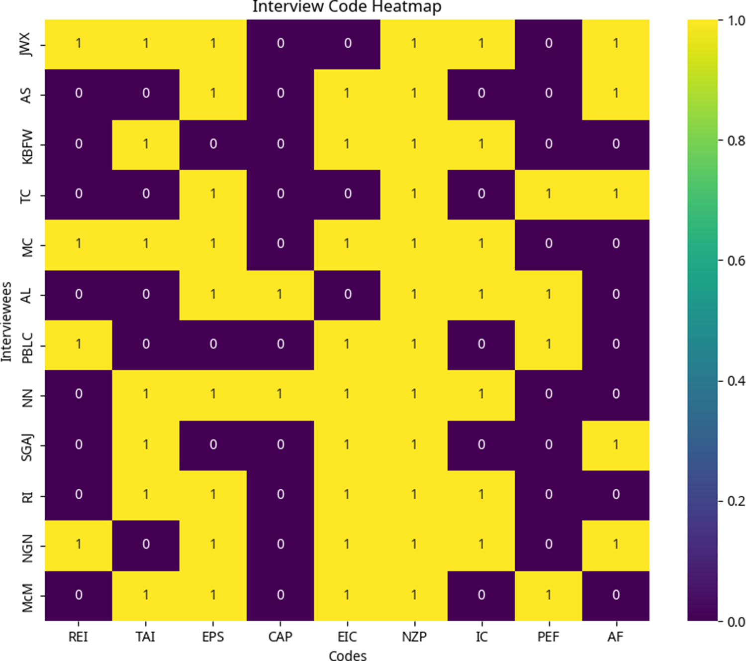 Figure 16