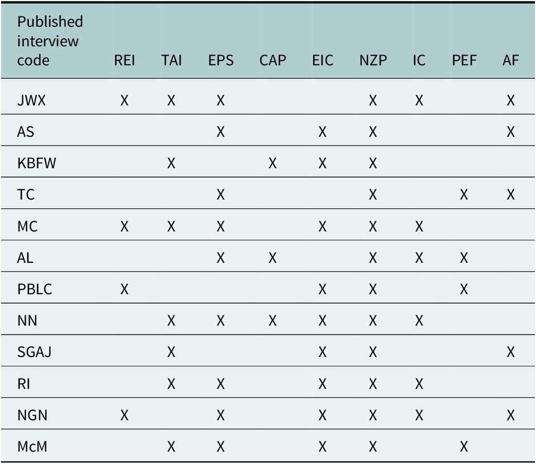 Figure 15