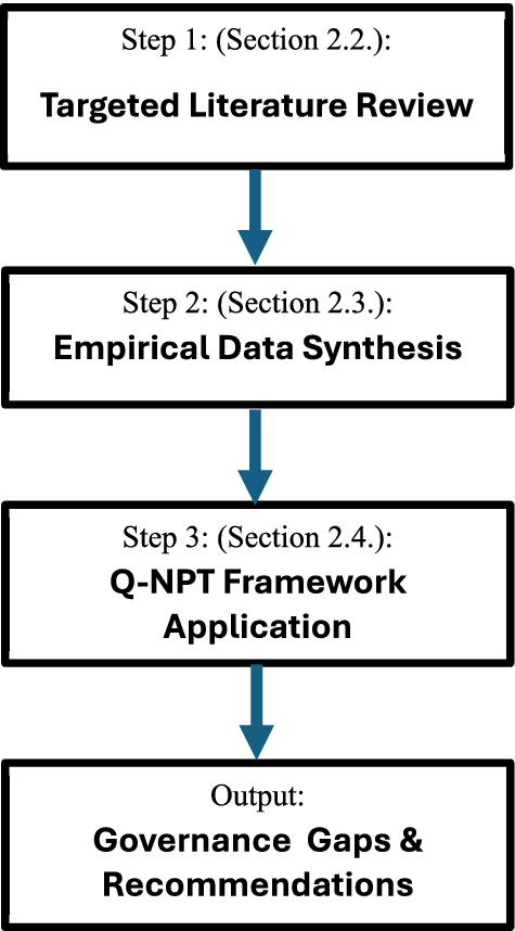 Figure 0