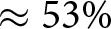 almost equals 53 backslash percent sign