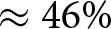 almost equals 46 backslash percent sign