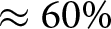 almost equals 60 backslash percent sign