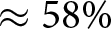 almost equals 58 backslash percent sign