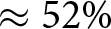 almost equals 52 backslash percent sign