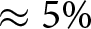 almost equals 5 backslash percent sign