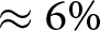 almost equals 6 backslash percent sign