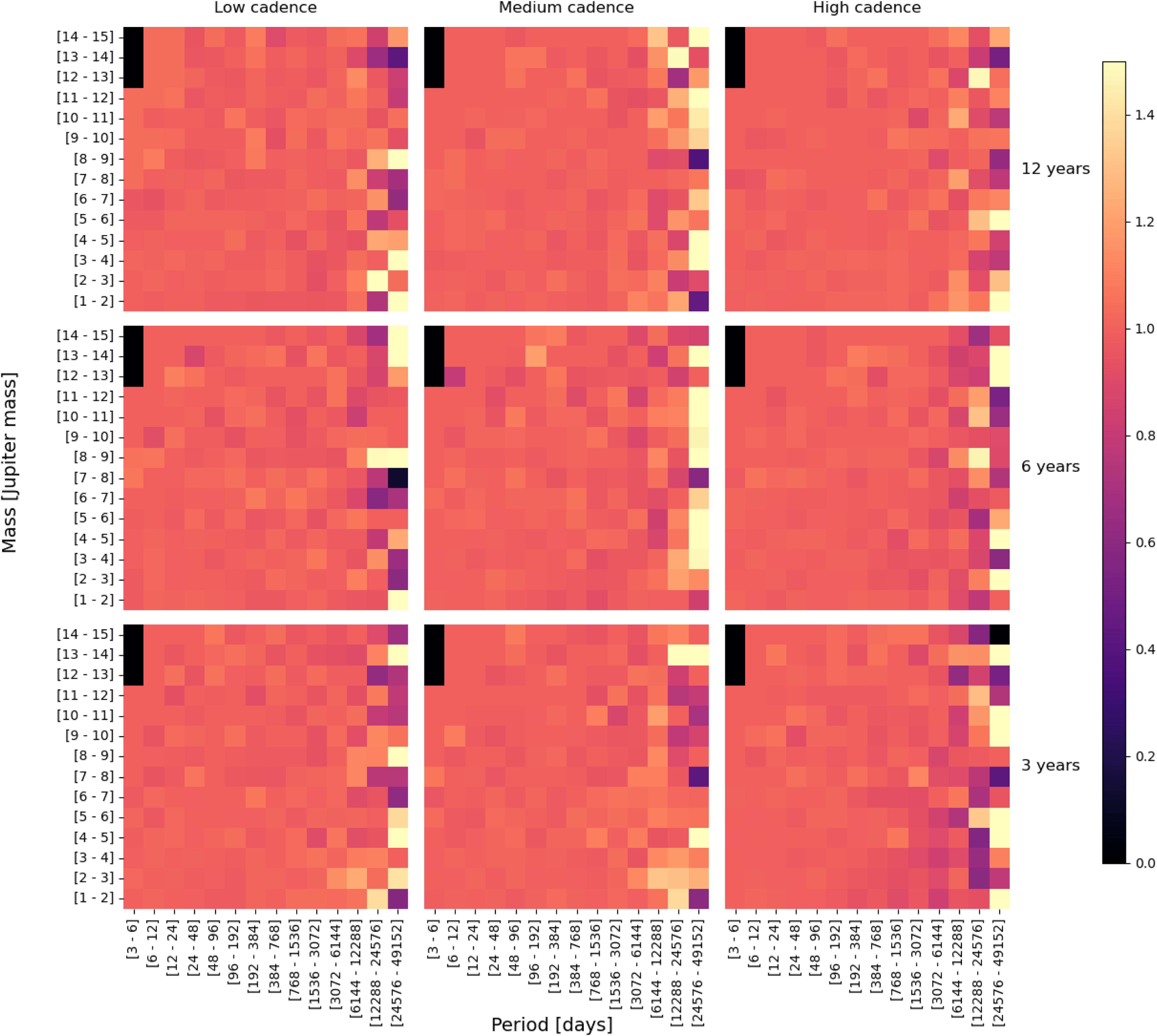 Figure 18
