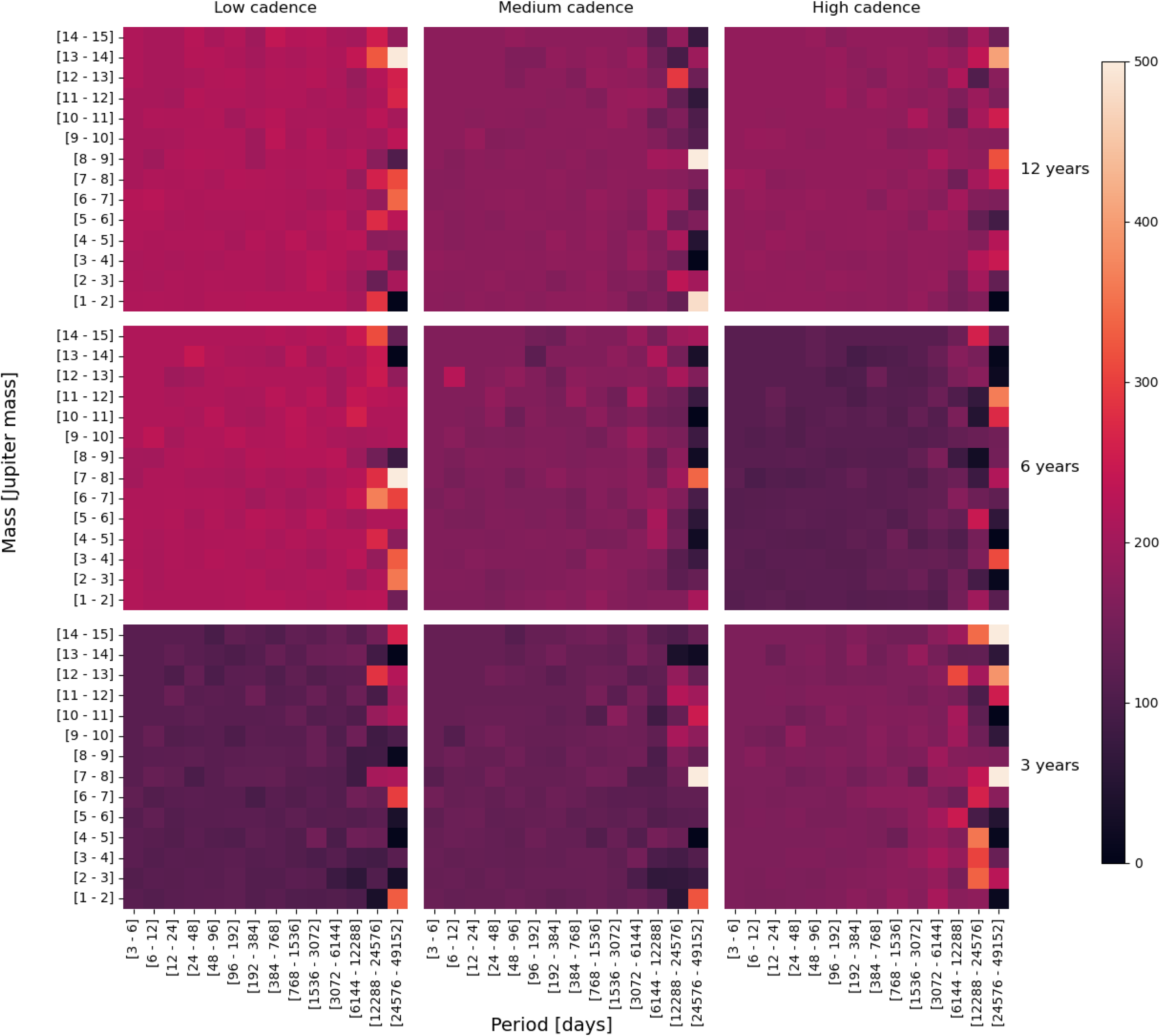 Figure 19