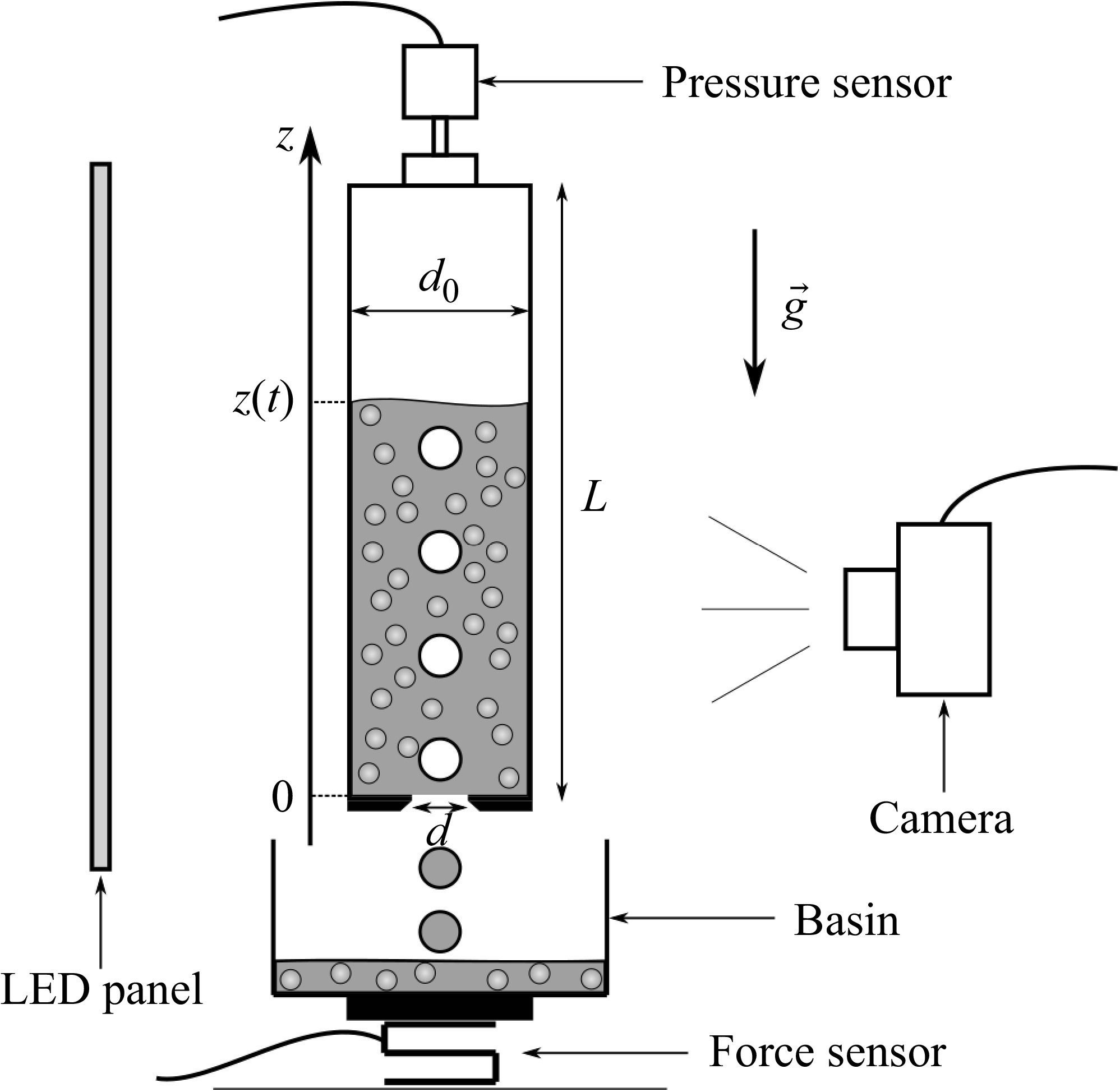 Figure 0