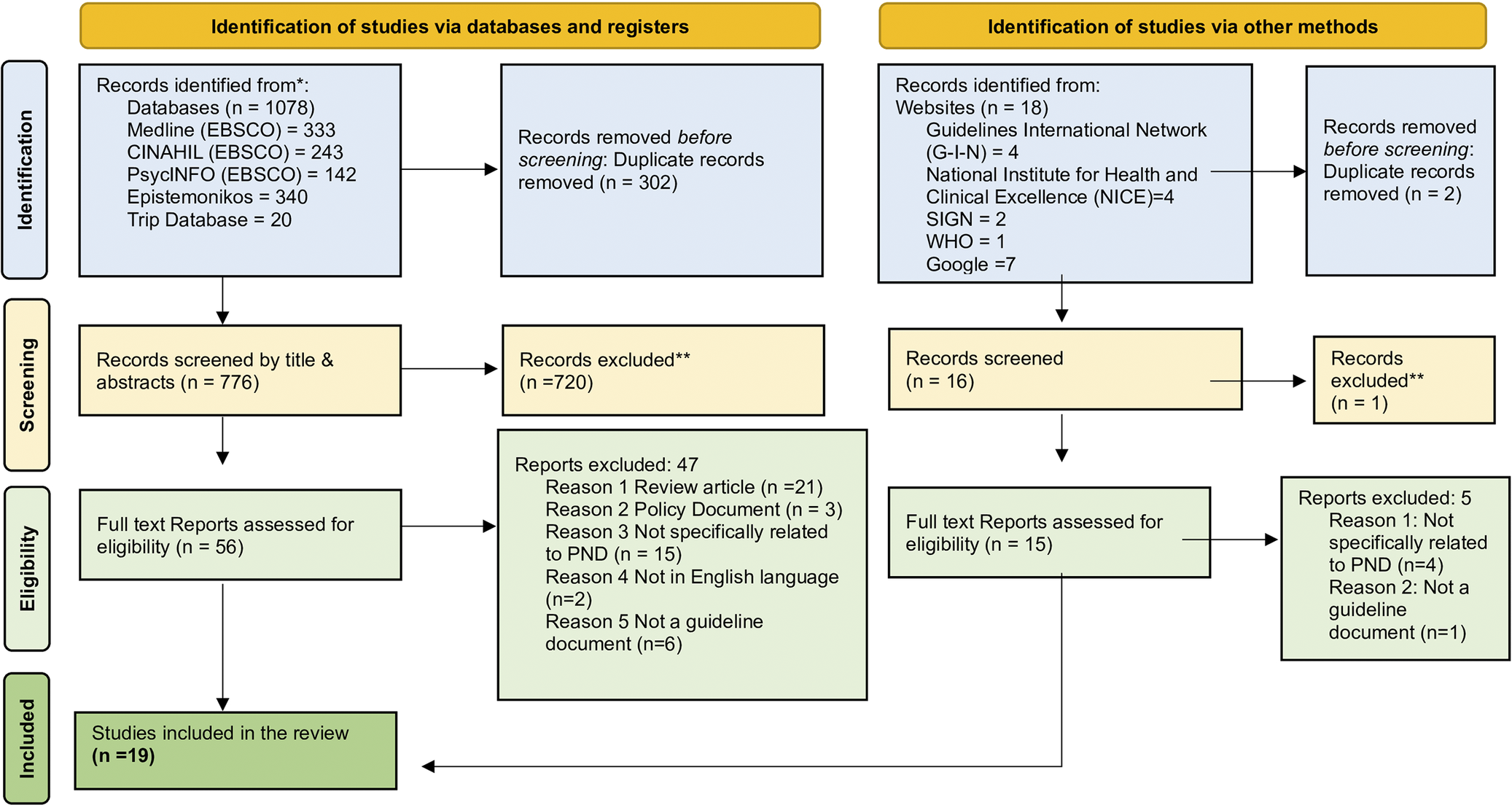 Figure 0