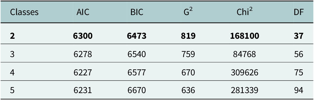 Figure 0