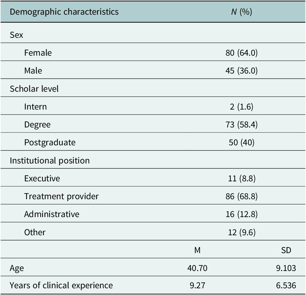 Figure 0
