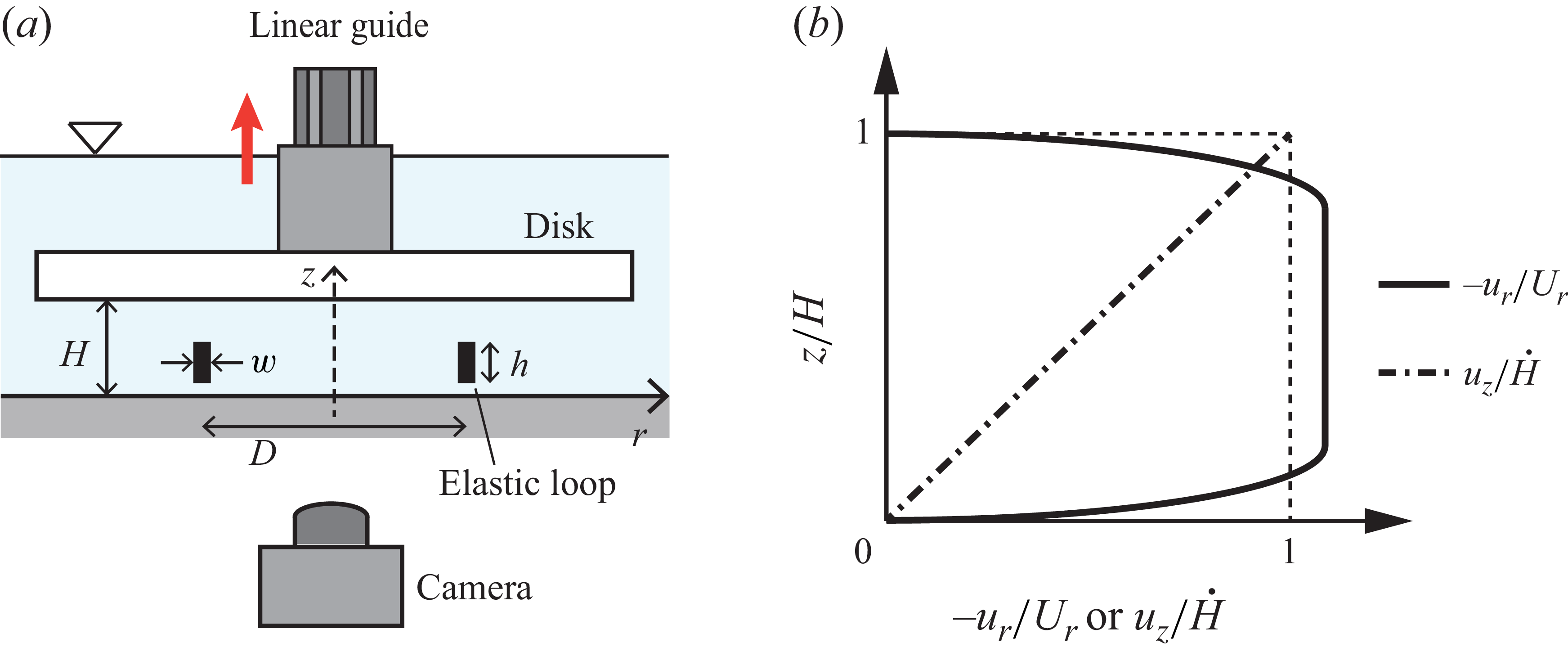 Figure 0