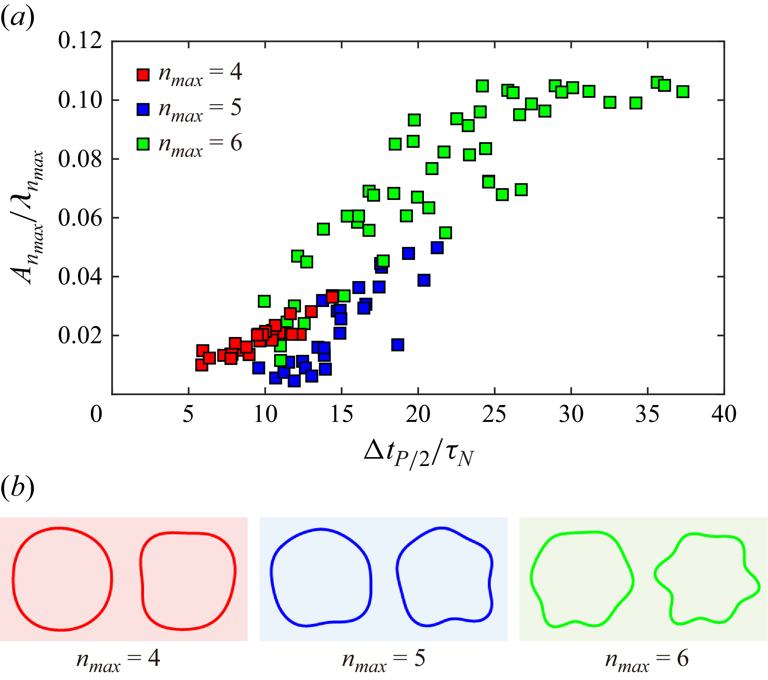 Figure 14