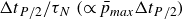 normal upper Delta t Subscript upper P divided by 2 Baseline divided by tau Subscript upper N Baseline left parenthesis proportional to p overbar Subscript m a x Baseline normal upper Delta t Subscript upper P divided by 2 Baseline right parenthesis