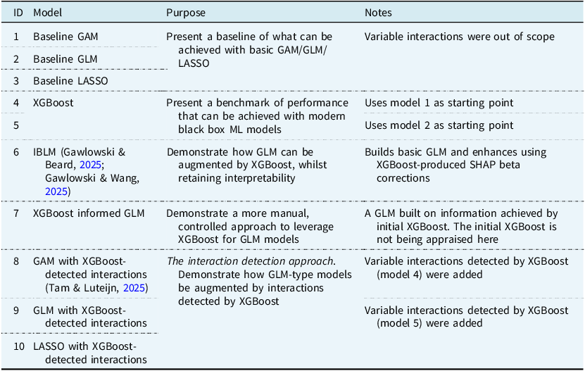 Figure 0