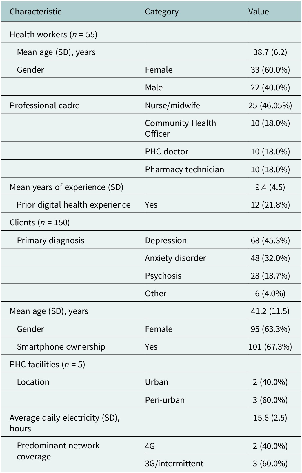 Figure 0