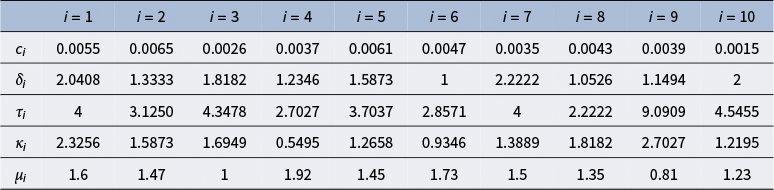 Figure 0