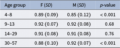 Figure 12