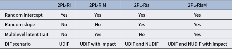 Figure 0