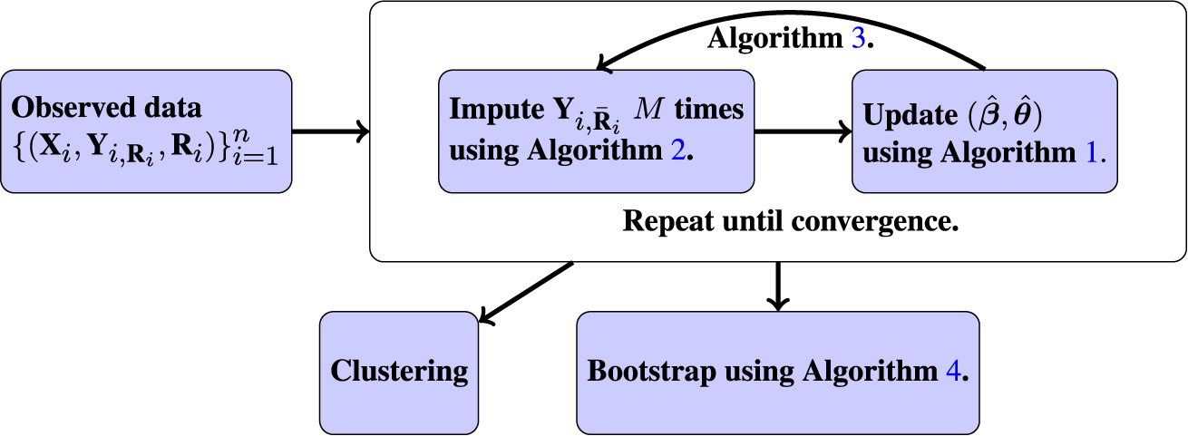Figure 0