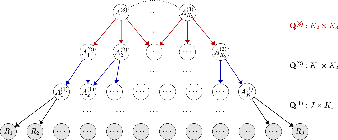 Figure 0