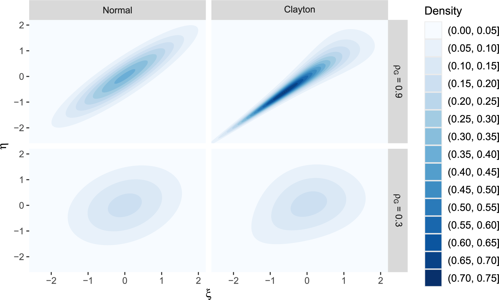 Figure 11