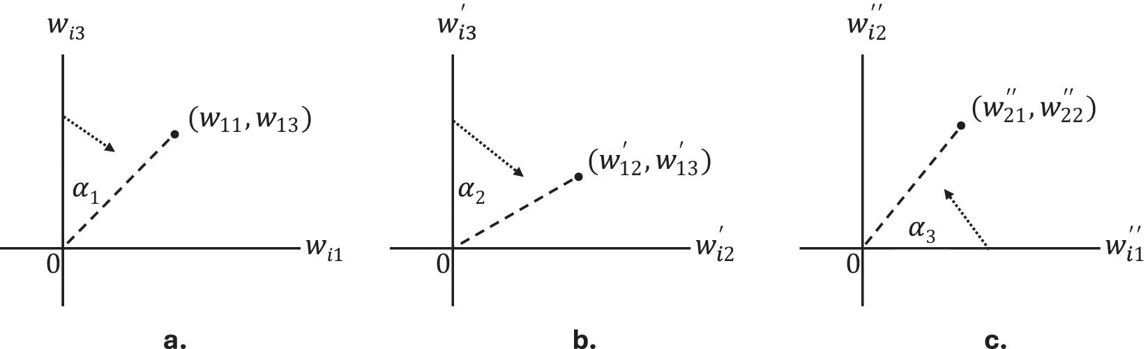 Figure 0