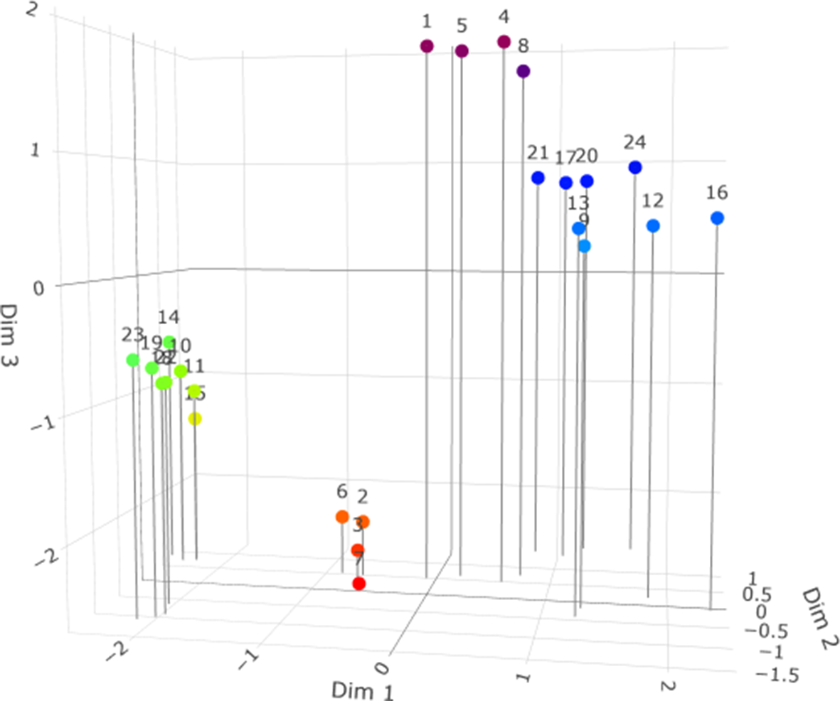 Figure 6