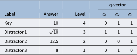 Figure 0