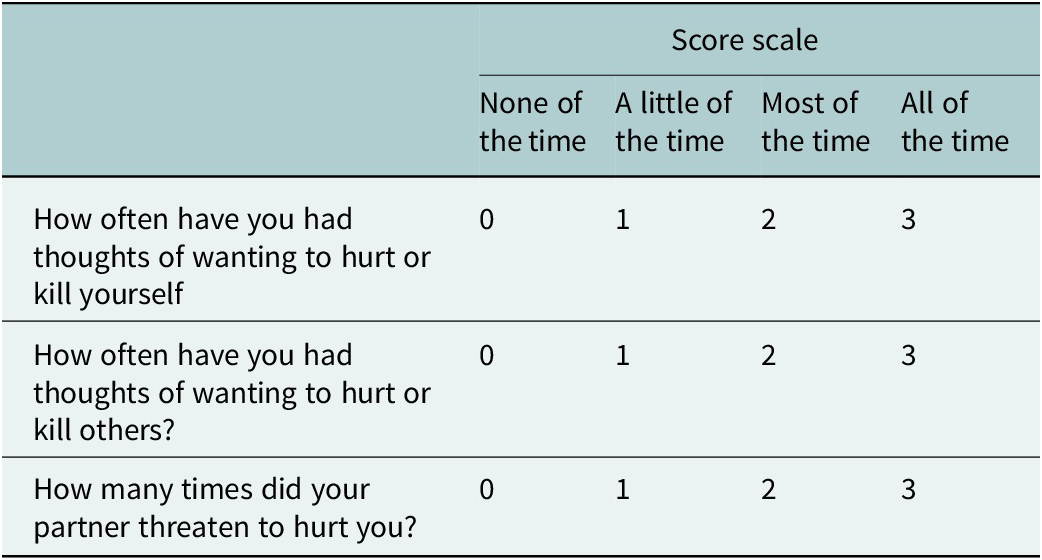 Figure 0