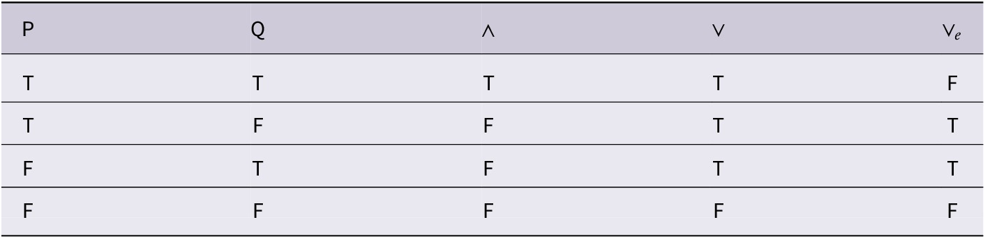 Figure 0